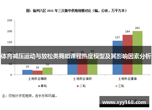 体育减压运动与放松类舞蹈课程热度模型及其影响因素分析