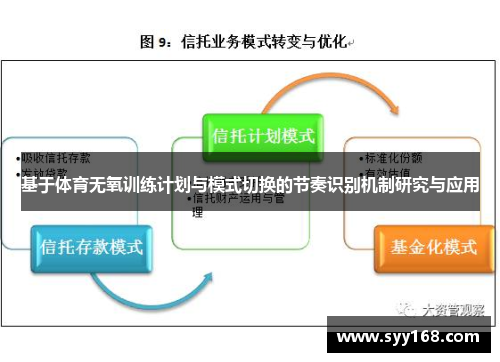 基于体育无氧训练计划与模式切换的节奏识别机制研究与应用