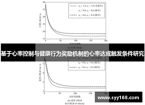 基于心率控制与健康行为奖励机制的心率达成触发条件研究